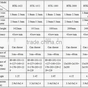 ISO9001 Professional Manufacturer High Zin Coated Galvanized Prairie Fence Net thumbnail-4