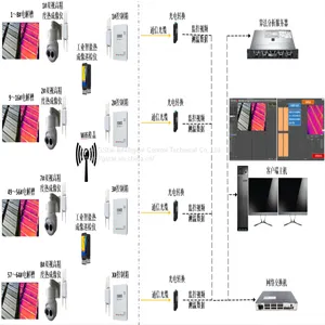 Electrolytic Cell Fault Electrode High Precision Detection and Positioning System thumbnail-1