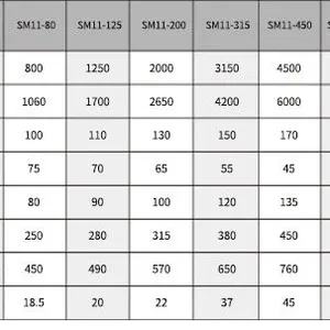 SM11-1250T Flat Forging Machine With Die Parting thumbnail-4