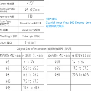 SRV3006 Inner View Wall 360° Degree Lens >1/3