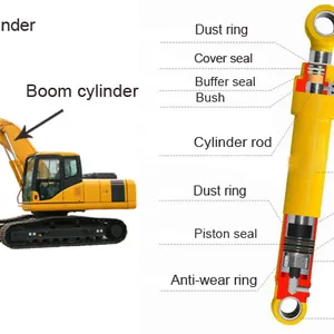 High-Quality Cylinder Assembly of Sany Excavator 75 Cylinder-Arm Assembly SY75 and Sany Excavator Spare Parts thumbnail-4