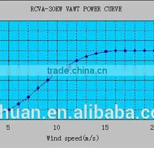 RICHUAN 30KW Vertical Wind Tunnel Turbine for Sale thumbnail-5