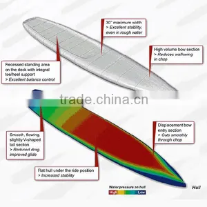 Quality Race Sup Board Design and Lamination List thumbnail-1