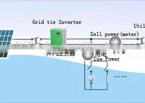 300W Power Solar System 0.3KW pv thumbnail-3