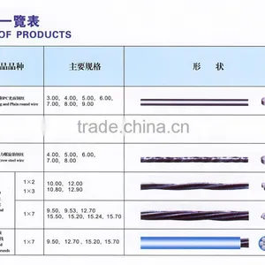 Mattress Application ISO 9001 Stainless thumbnail-1