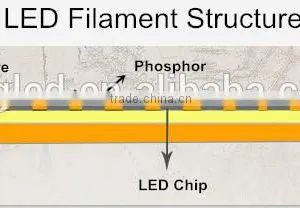 Filament Led, Factory Price Led Filament, Led Bulb Filament 1w thumbnail-3