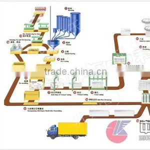 AAC Block Plant Machinery Made in China thumbnail-1