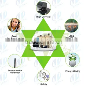 High Capacity Continuous Waste Tyre Pyrolysis Plant for Crude Oil thumbnail-6