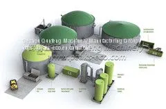 Biogas Energy Plant & AD(Anaerobic Digestion) Plant,waste Sorting Plant,recycling Sorting Machine thumbnail-1