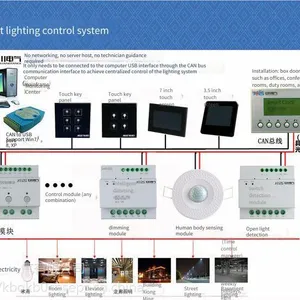 Asf.rl.4.10a Building Lighting Sensing and Control System Module Dimming Control Panel Asf.rl.6.10a thumbnail-3