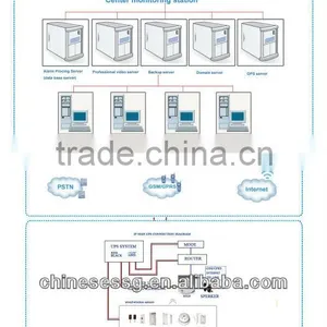 IP Wireless Alarm IP Camera thumbnail-3