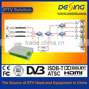 DEXIN Hotel IPTV Solution thumbnail-1