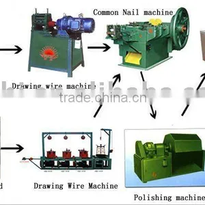 Common Nail Machine1 thumbnail-1