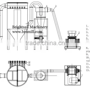 Chili Grinding Machine Spice Grinding Mill Chili Powder Grinding Mill thumbnail-4