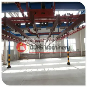 Automatic Powde Coating Line thumbnail-4