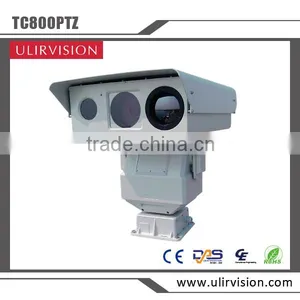 Online Surveillance Systems thumbnail-3