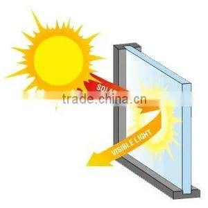 Coated Glass thumbnail-1
