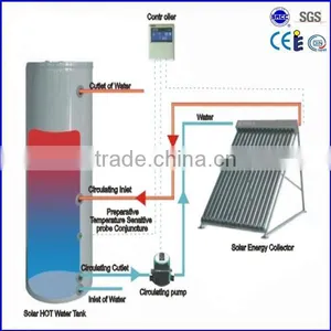 Thermosyphon Pool Water Heater Solar thumbnail-1