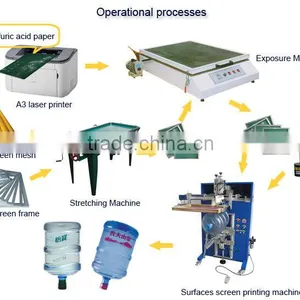 High Speed Drum Screen Printing Machine thumbnail-3