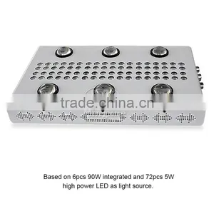 Honest Supplier Full Spectrum LED Grow Light 900W Cob Light thumbnail-1
