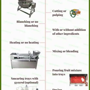 Small Fruit Roll up Machine Leather Making Machine thumbnail-5