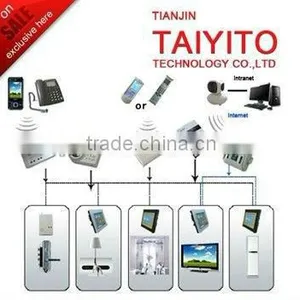 TYT 220V Bidirectional Smart Home X10 PLC (Direct Manufacture) thumbnail-1