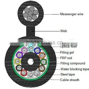 GYFTC8S Self-supporting Aerial Optical Cable thumbnail-3