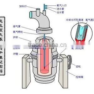 Steelmaking Equipment,Converter thumbnail-2