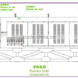 Regenerating Activated Carbon Kiln New Technology Energy Saving thumbnail-4