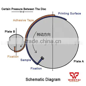 Gx-B2 Adhesive Tape Disk Peeling Tester For Ink Layer Binding Strength Testing thumbnail-2