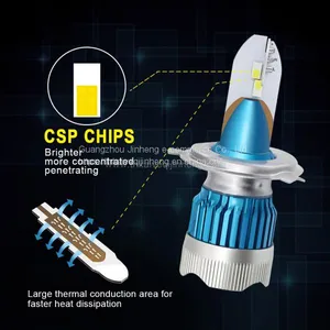 Mi2 Automobile LED Headlights China Automobile LED Headlights Automobile LED Headlights thumbnail-5