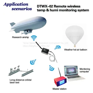 Outdoor Wireless Multi-point Temperature and Humidity Monitor Long-distance up to 1500m thumbnail-1