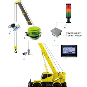 Supply of Utility All-road Crane Load Limiter thumbnail-5