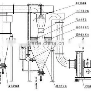 Electronic Dust Collector / Filter Bag for Boiler / Mesh Filter Bag thumbnail-5
