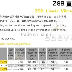 Mining Equipment China Vibrating Linear Screen Linear Vibrating Screen,line Vibrating Screen-ZSB Series thumbnail-4