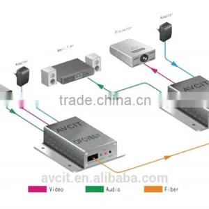 Up to 150m Distance CVBS Extender Over Twisted Pair Cable CAT5 CAT6 CAT5e CAT6e Audio Signal Extender thumbnail-2