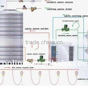 Inverter Heat Pump ,heating Pump,high Temperature Heat Pump thumbnail-1