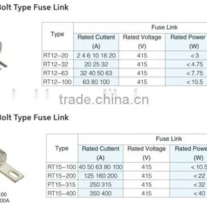 Electrical Hrc Firework Fuse Link thumbnail-4