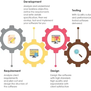 Best Prices Healthcare Product Platform Development Services With Customized Designed Available For Sale thumbnail-2