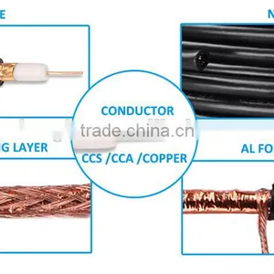 Telecommunications Cctv Cable Full Copper Rg59 Coaxial Cable 2dc Power Insulation Foam China Supplier thumbnail-5