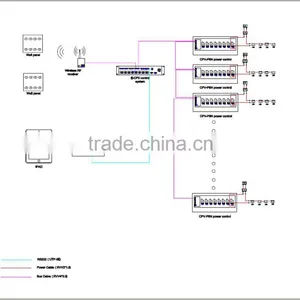 Light Adjusting, 10 Inch Touch Screen Controller, 4 Channel Dimming Relay thumbnail-2