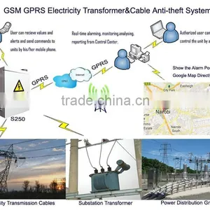 S250 GSM Outdoor Alarm Control Unit,GSM Alarm For Power Grid,suitable for Supervision and Monitoring Alarm Systems thumbnail-6