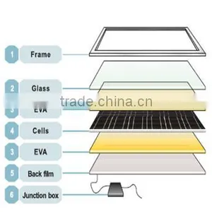 Solar Panel Photovoltaic Solar Panel Home Solar Panel Kits thumbnail-2