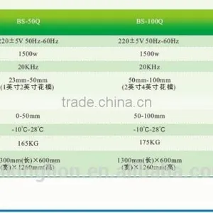 Factory Direct Sales Ultrasonic Lace Machine for the Best Price thumbnail-5