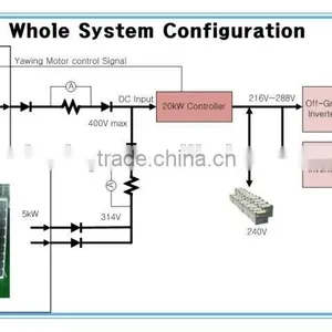 500w 24v Controller thumbnail-1