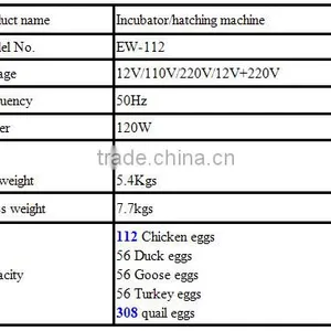 Promotion Automatic Egg Incubator Hatcher Available for Battery in Pakistan thumbnail-5