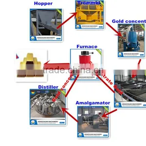 Brand New Gold Drum Scrubber Trommel thumbnail-5