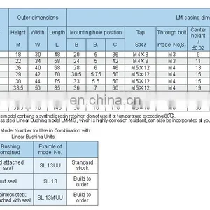 THK Linear Bearing SL30 thumbnail-5