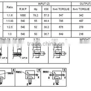 T311 B2001 Forward and Reverse Ratio 1:1.93 Tiller Gearbox thumbnail-4