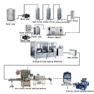 Automatic Pet Plastic Bottle Water Washing Filling Capping Bottling Machine Monoblock Plant Production Line thumbnail-5